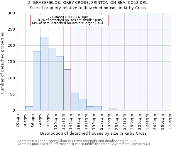 2, GRASSFIELDS, KIRBY CROSS, FRINTON-ON-SEA, CO13 0RL: Size of property relative to detached houses houses in Kirby Cross