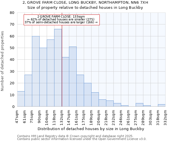 2, GROVE FARM CLOSE, LONG BUCKBY, NORTHAMPTON, NN6 7XH: Size of property relative to detached houses houses in Long Buckby