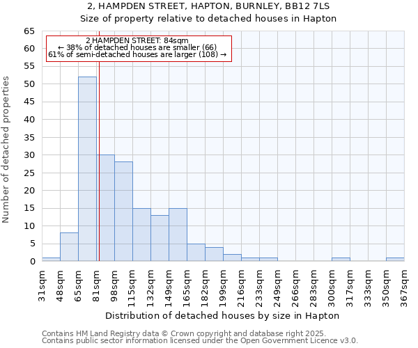 2, HAMPDEN STREET, HAPTON, BURNLEY, BB12 7LS: Size of property relative to detached houses houses in Hapton