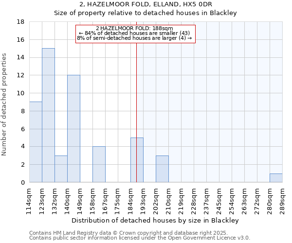 2, HAZELMOOR FOLD, ELLAND, HX5 0DR: Size of property relative to detached houses houses in Blackley