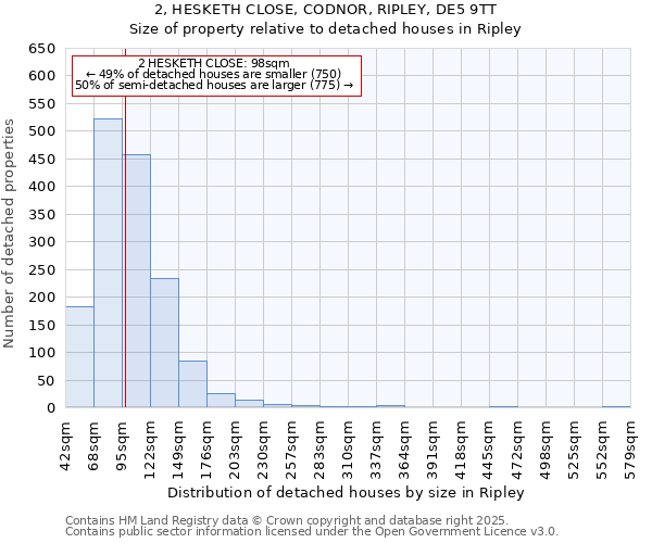 2, HESKETH CLOSE, CODNOR, RIPLEY, DE5 9TT: Size of property relative to detached houses houses in Ripley