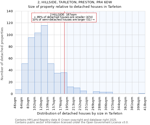 2, HILLSIDE, TARLETON, PRESTON, PR4 6DW: Size of property relative to detached houses houses in Tarleton