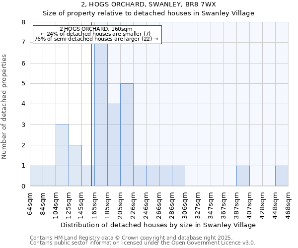 2, HOGS ORCHARD, SWANLEY, BR8 7WX: Size of property relative to detached houses houses in Swanley Village