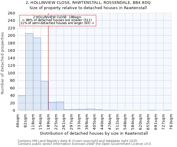 2, HOLLINVIEW CLOSE, RAWTENSTALL, ROSSENDALE, BB4 8DQ: Size of property relative to detached houses houses in Rawtenstall