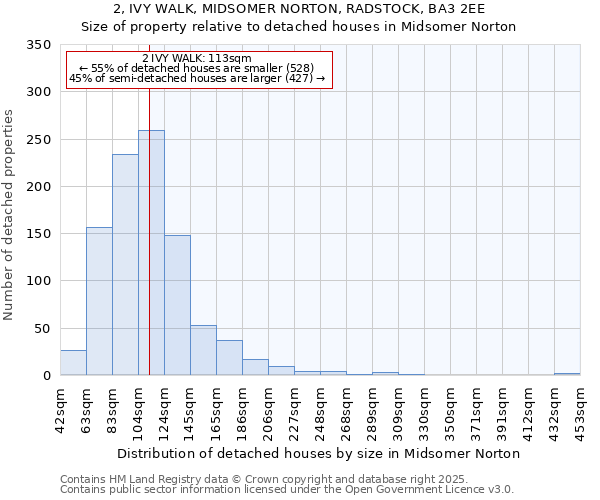 2, IVY WALK, MIDSOMER NORTON, RADSTOCK, BA3 2EE: Size of property relative to detached houses houses in Midsomer Norton