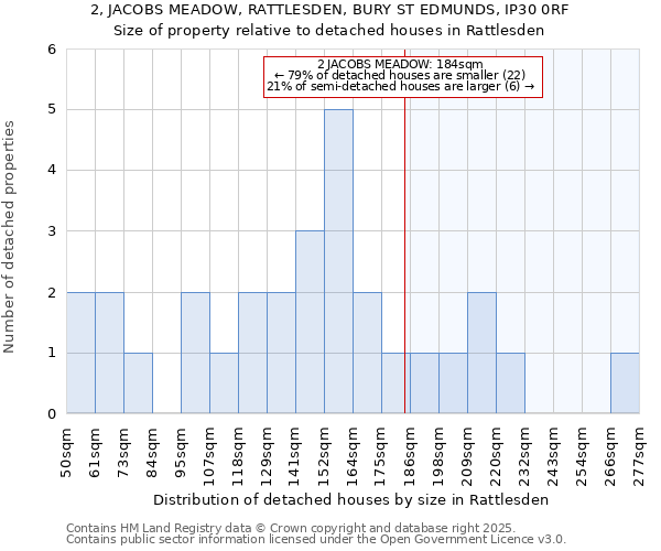 2, JACOBS MEADOW, RATTLESDEN, BURY ST EDMUNDS, IP30 0RF: Size of property relative to detached houses houses in Rattlesden