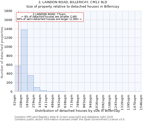 2, LAINDON ROAD, BILLERICAY, CM12 9LD: Size of property relative to detached houses houses in Billericay
