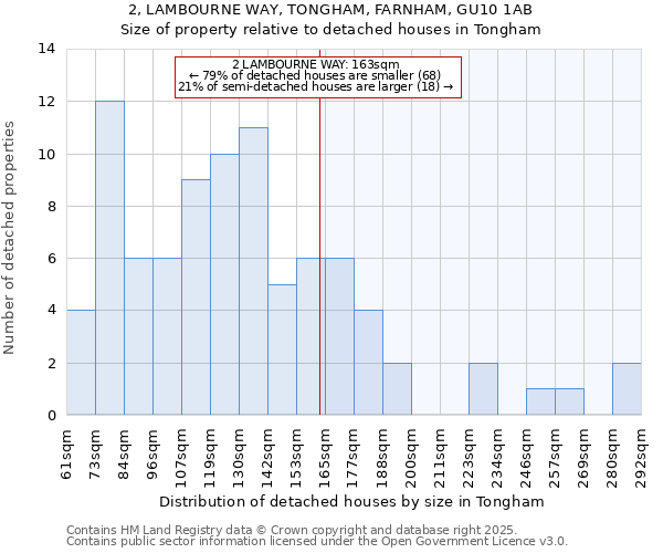 2, LAMBOURNE WAY, TONGHAM, FARNHAM, GU10 1AB: Size of property relative to detached houses houses in Tongham