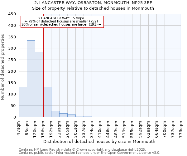 2, LANCASTER WAY, OSBASTON, MONMOUTH, NP25 3BE: Size of property relative to detached houses houses in Monmouth