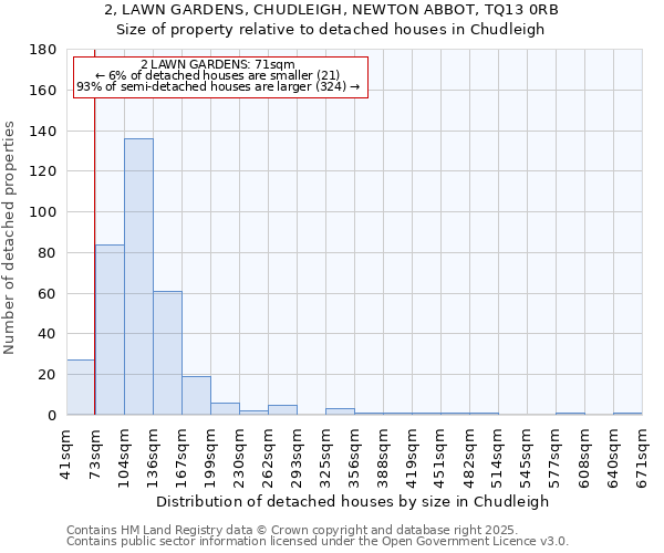 2, LAWN GARDENS, CHUDLEIGH, NEWTON ABBOT, TQ13 0RB: Size of property relative to detached houses houses in Chudleigh