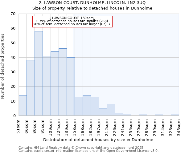 2, LAWSON COURT, DUNHOLME, LINCOLN, LN2 3UQ: Size of property relative to detached houses houses in Dunholme