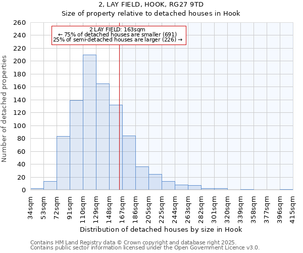 2, LAY FIELD, HOOK, RG27 9TD: Size of property relative to detached houses houses in Hook