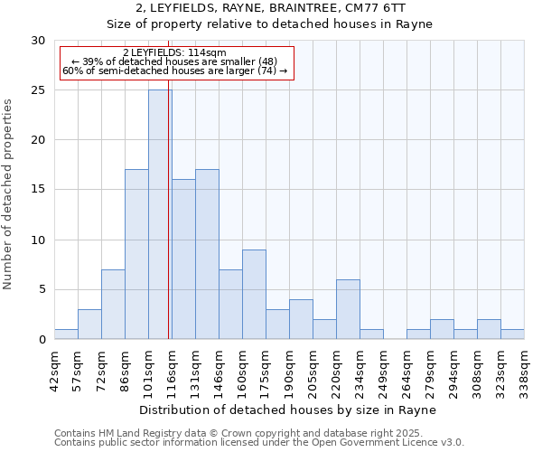 2, LEYFIELDS, RAYNE, BRAINTREE, CM77 6TT: Size of property relative to detached houses houses in Rayne