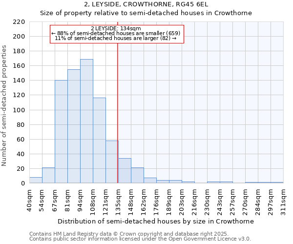 2, LEYSIDE, CROWTHORNE, RG45 6EL: Size of property relative to semi-detached houses houses in Crowthorne