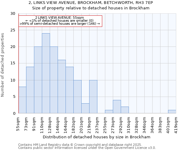 2, LINKS VIEW AVENUE, BROCKHAM, BETCHWORTH, RH3 7EP: Size of property relative to detached houses houses in Brockham