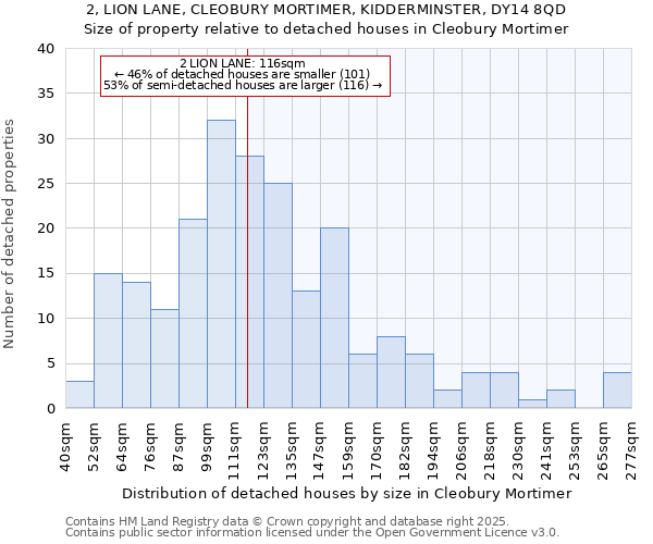 2, LION LANE, CLEOBURY MORTIMER, KIDDERMINSTER, DY14 8QD: Size of property relative to detached houses houses in Cleobury Mortimer