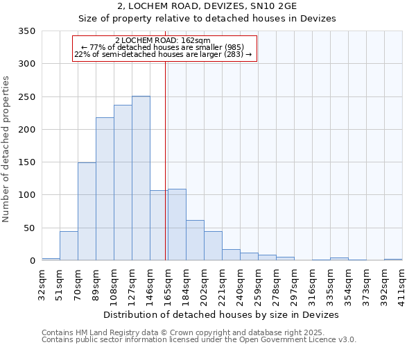 2, LOCHEM ROAD, DEVIZES, SN10 2GE: Size of property relative to detached houses houses in Devizes