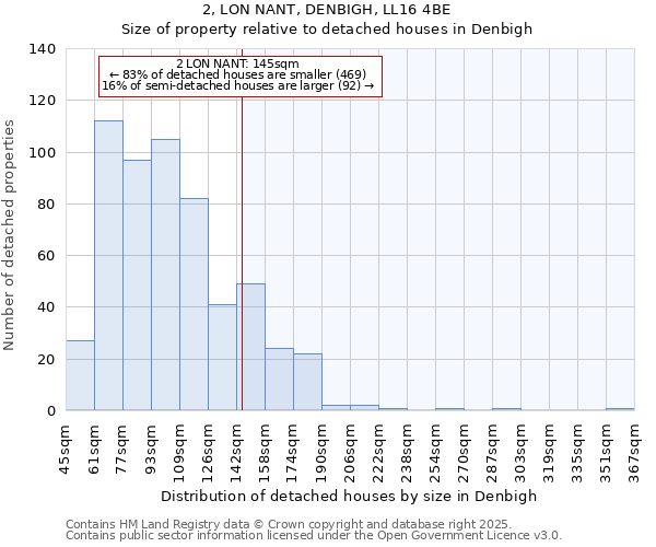 2, LON NANT, DENBIGH, LL16 4BE: Size of property relative to detached houses houses in Denbigh