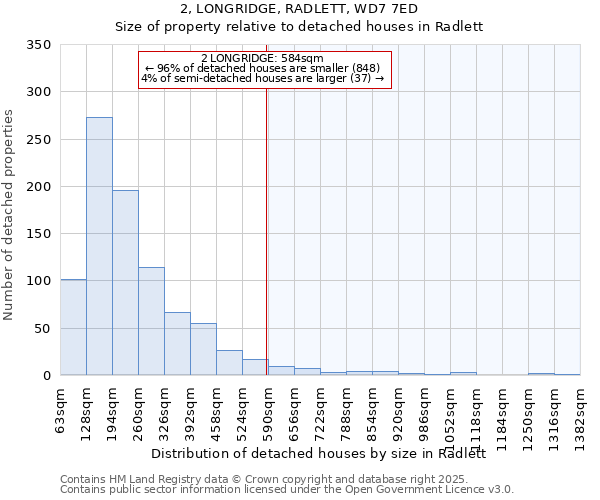 2, LONGRIDGE, RADLETT, WD7 7ED: Size of property relative to detached houses houses in Radlett