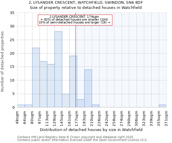 2, LYSANDER CRESCENT, WATCHFIELD, SWINDON, SN6 8DF: Size of property relative to detached houses houses in Watchfield