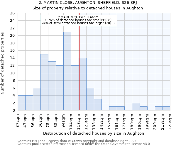 2, MARTIN CLOSE, AUGHTON, SHEFFIELD, S26 3RJ: Size of property relative to detached houses houses in Aughton