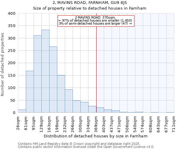 2, MAVINS ROAD, FARNHAM, GU9 8JS: Size of property relative to detached houses houses in Farnham
