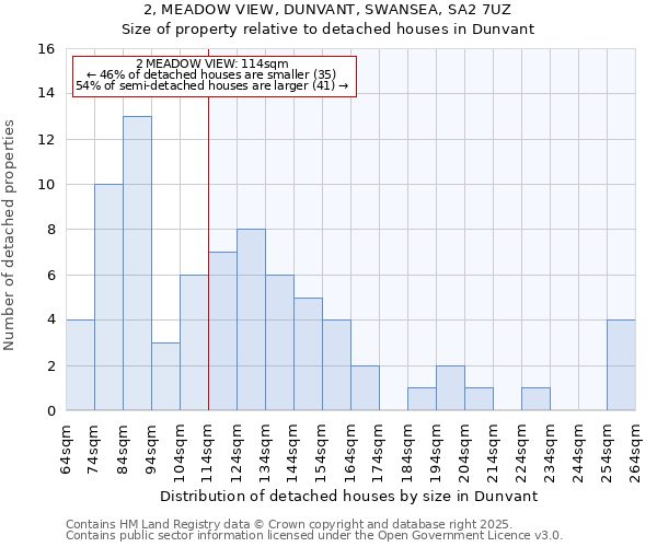 2, MEADOW VIEW, DUNVANT, SWANSEA, SA2 7UZ: Size of property relative to detached houses houses in Dunvant