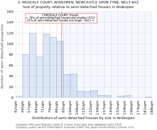 2, MEDCALF COURT, WIDEOPEN, NEWCASTLE UPON TYNE, NE13 6AZ: Size of property relative to semi-detached houses houses in Wideopen
