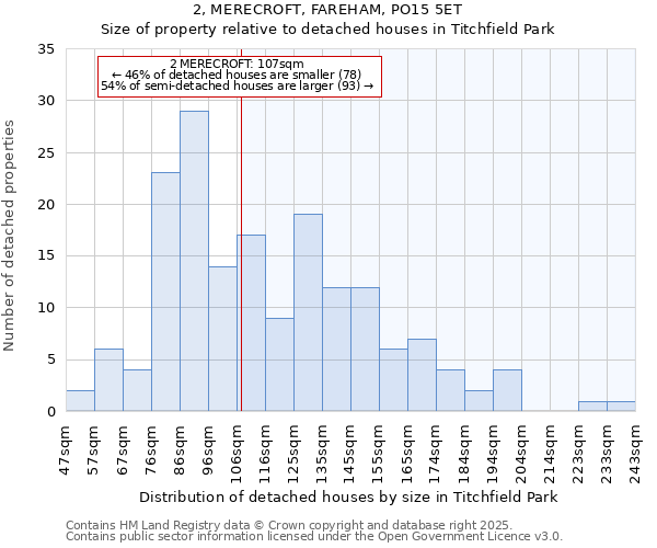 2, MERECROFT, FAREHAM, PO15 5ET: Size of property relative to detached houses houses in Titchfield Park