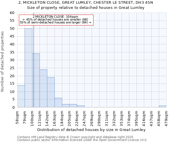 2, MICKLETON CLOSE, GREAT LUMLEY, CHESTER LE STREET, DH3 4SN: Size of property relative to detached houses houses in Great Lumley