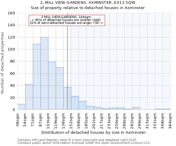 2, MILL VIEW GARDENS, AXMINSTER, EX13 5QW: Size of property relative to detached houses houses in Axminster