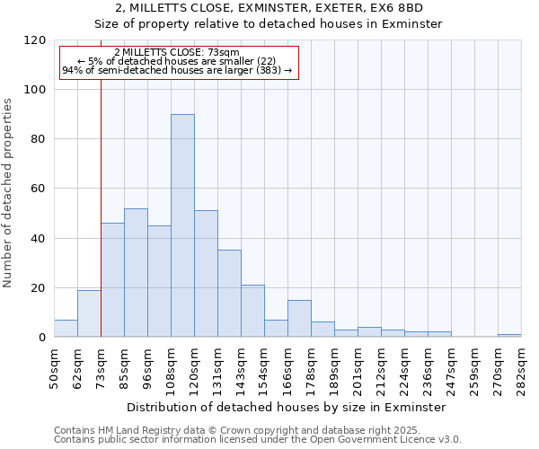 2, MILLETTS CLOSE, EXMINSTER, EXETER, EX6 8BD: Size of property relative to detached houses houses in Exminster