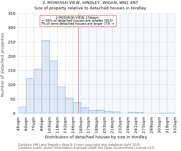 2, MONYASH VIEW, HINDLEY, WIGAN, WN2 4NT: Size of property relative to detached houses houses in Hindley