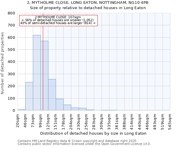 2, MYTHOLME CLOSE, LONG EATON, NOTTINGHAM, NG10 4PB: Size of property relative to detached houses houses in Long Eaton