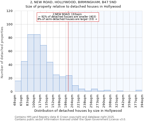 2, NEW ROAD, HOLLYWOOD, BIRMINGHAM, B47 5ND: Size of property relative to detached houses houses in Hollywood