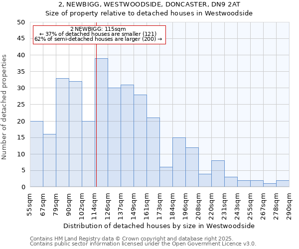 2, NEWBIGG, WESTWOODSIDE, DONCASTER, DN9 2AT: Size of property relative to detached houses houses in Westwoodside
