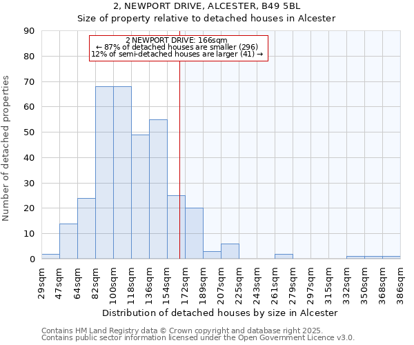 2, NEWPORT DRIVE, ALCESTER, B49 5BL: Size of property relative to detached houses houses in Alcester