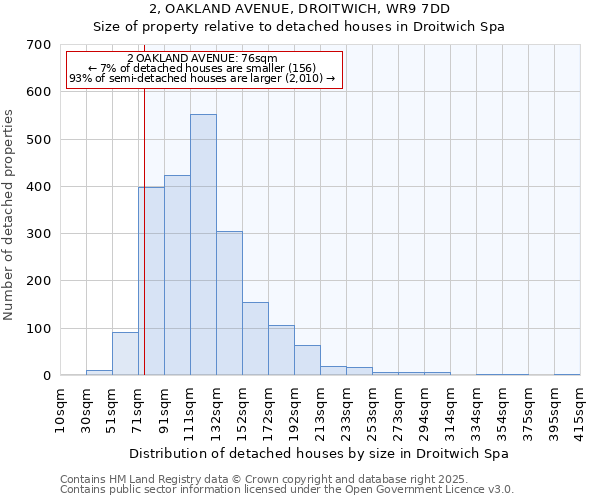 2, OAKLAND AVENUE, DROITWICH, WR9 7DD: Size of property relative to detached houses houses in Droitwich Spa
