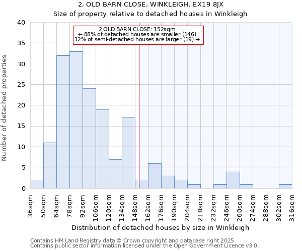 2, OLD BARN CLOSE, WINKLEIGH, EX19 8JX: Size of property relative to detached houses houses in Winkleigh