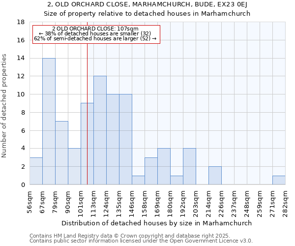 2, OLD ORCHARD CLOSE, MARHAMCHURCH, BUDE, EX23 0EJ: Size of property relative to detached houses houses in Marhamchurch