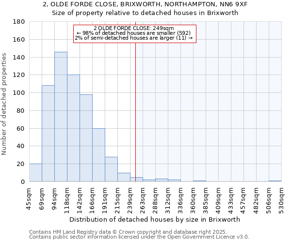 2, OLDE FORDE CLOSE, BRIXWORTH, NORTHAMPTON, NN6 9XF: Size of property relative to detached houses houses in Brixworth