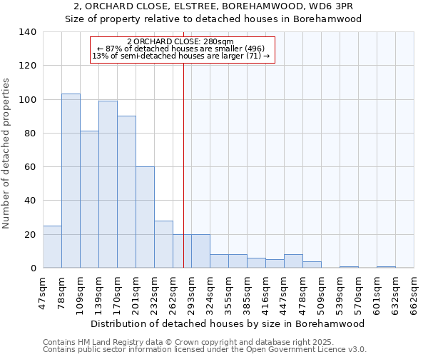 2, ORCHARD CLOSE, ELSTREE, BOREHAMWOOD, WD6 3PR: Size of property relative to detached houses houses in Borehamwood