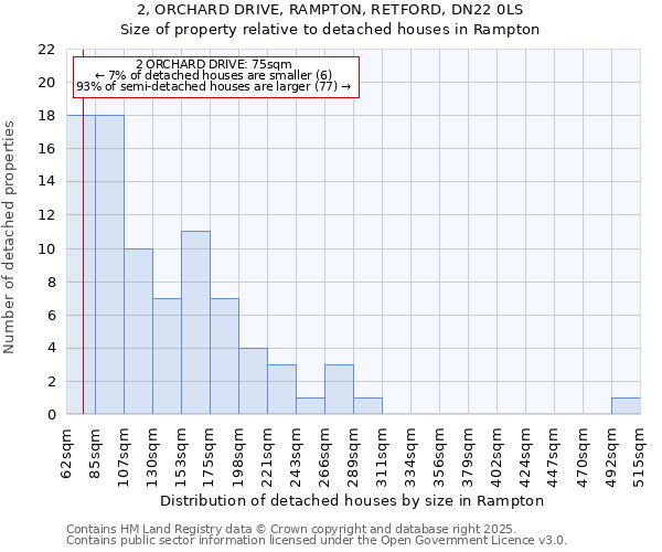 2, ORCHARD DRIVE, RAMPTON, RETFORD, DN22 0LS: Size of property relative to detached houses houses in Rampton