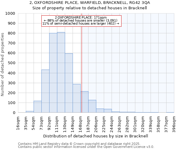 2, OXFORDSHIRE PLACE, WARFIELD, BRACKNELL, RG42 3QA: Size of property relative to detached houses houses in Bracknell