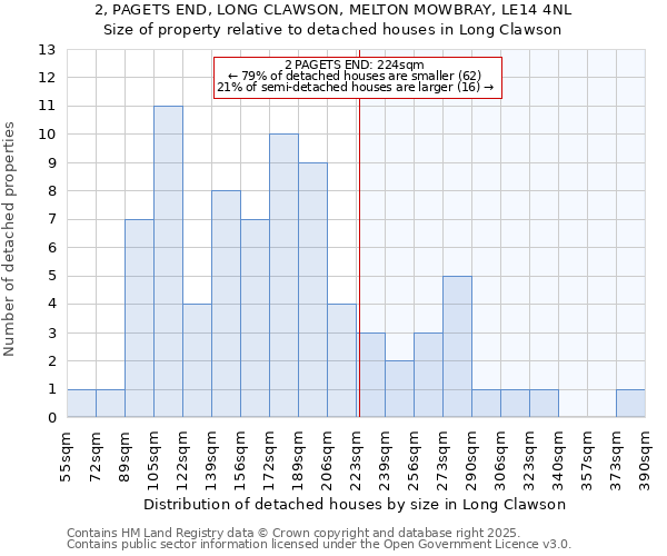2, PAGETS END, LONG CLAWSON, MELTON MOWBRAY, LE14 4NL: Size of property relative to detached houses houses in Long Clawson