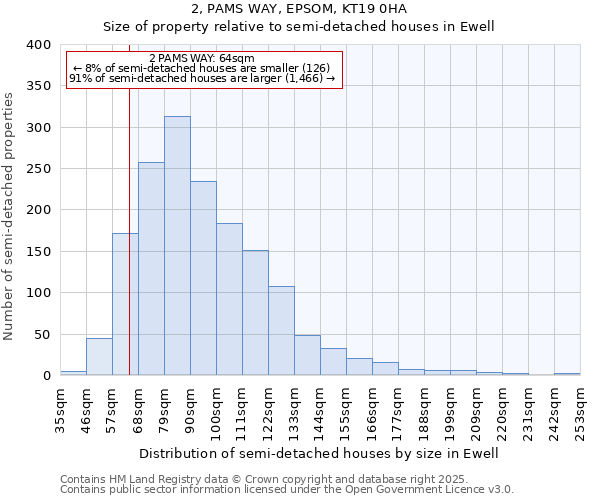 2, PAMS WAY, EPSOM, KT19 0HA: Size of property relative to semi-detached houses houses in Ewell