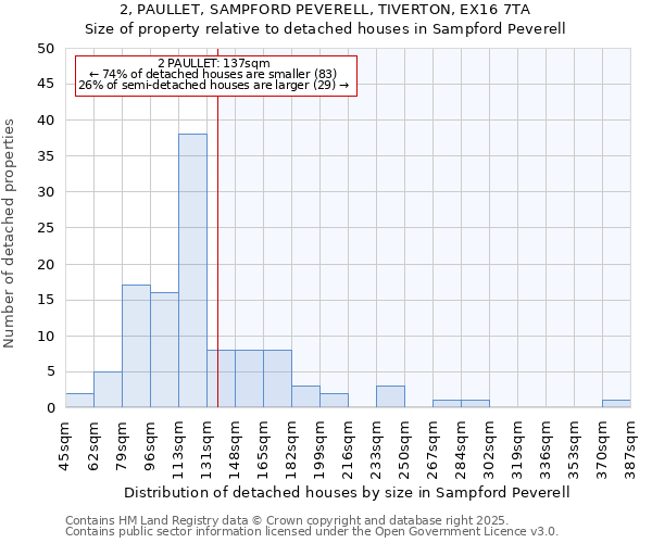 2, PAULLET, SAMPFORD PEVERELL, TIVERTON, EX16 7TA: Size of property relative to detached houses houses in Sampford Peverell
