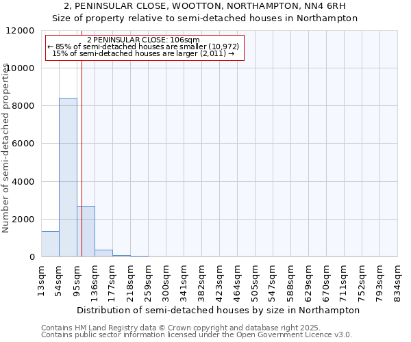 2, PENINSULAR CLOSE, WOOTTON, NORTHAMPTON, NN4 6RH: Size of property relative to semi-detached houses houses in Northampton