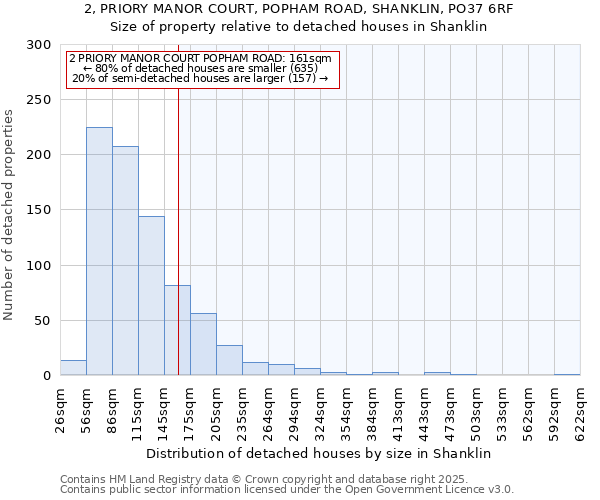 2, PRIORY MANOR COURT, POPHAM ROAD, SHANKLIN, PO37 6RF: Size of property relative to detached houses houses in Shanklin