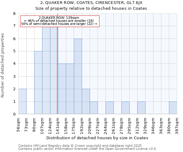 2, QUAKER ROW, COATES, CIRENCESTER, GL7 6JX: Size of property relative to detached houses houses in Coates